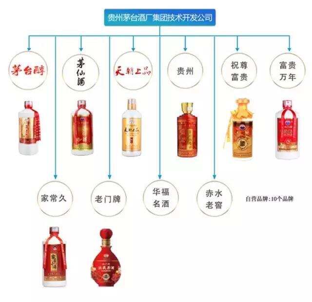 帶有“茅臺”字樣的就是茅臺酒？茅臺專家3分鐘帶你認清真茅臺