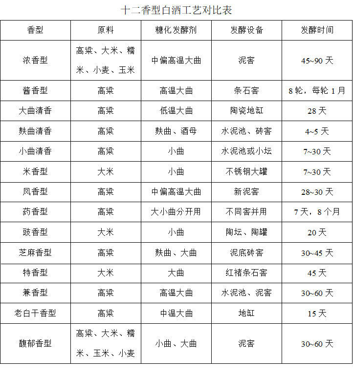 「微酒關注」警惕偽科學抹黑中國白酒行業