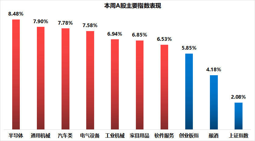 懂酒諦周報︱釀酒指數創兩月來新高，冰淇淋成白酒“出圈”利器？