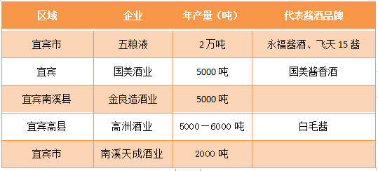 濃香為王，醬香正興，赤水河能否迎來“左岸時代”？