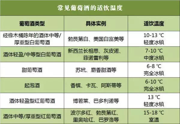 葡萄酒不好喝？那是因為你沒做對這 7 件事