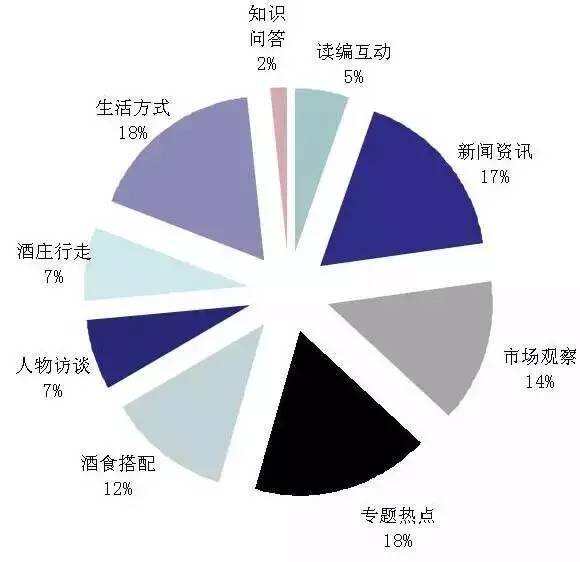 報名 |《葡萄酒》雜志邀您參加2016年度金樽獎評選