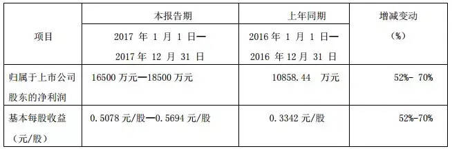 上市酒企業績信號！茅臺凈利264億、汾酒增40-60%，水井坊漲74%