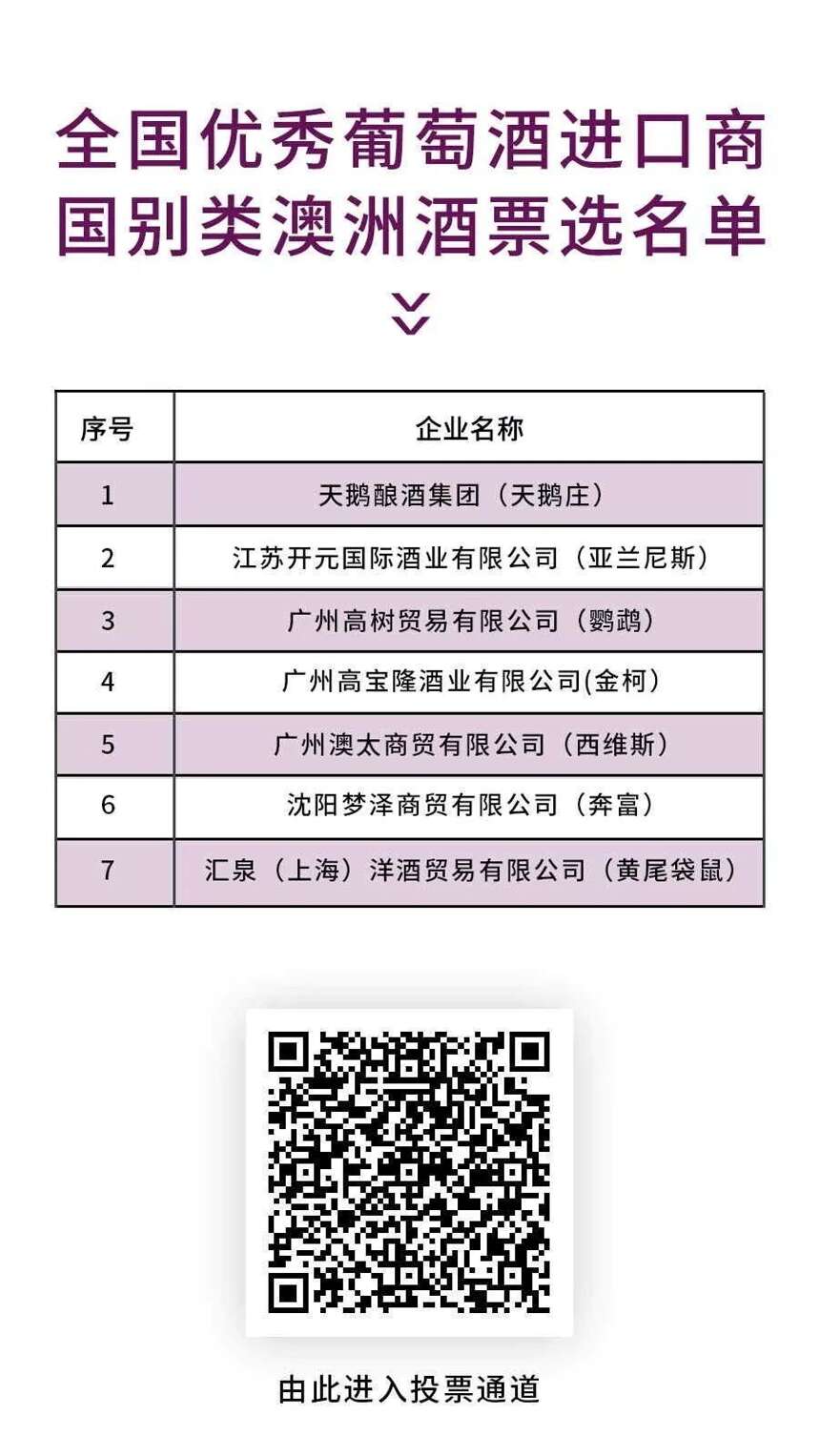 百屆糖酒會首屆中國葡萄酒市場論壇，全國優秀葡萄酒進口商網絡公投