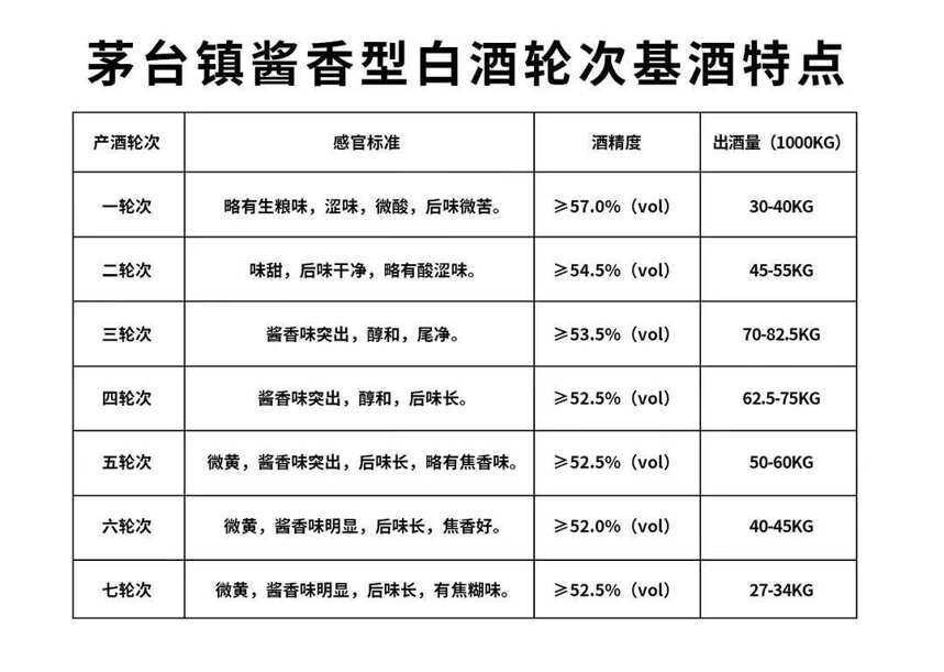 關于醬酒中的酸味來源