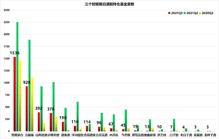 年底白酒股10次上漲僅2次下跌，招商白酒增持這11家酒企