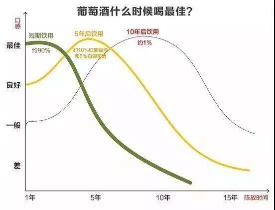 紅酒保質期一般多久？82年的拉菲，有沒有過期？