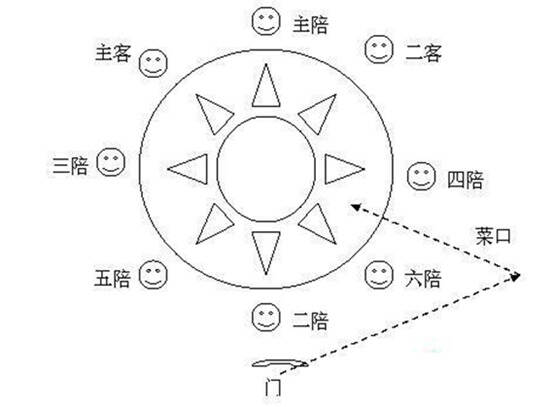 中國酒桌文化——山東，規矩多，且禮數考究