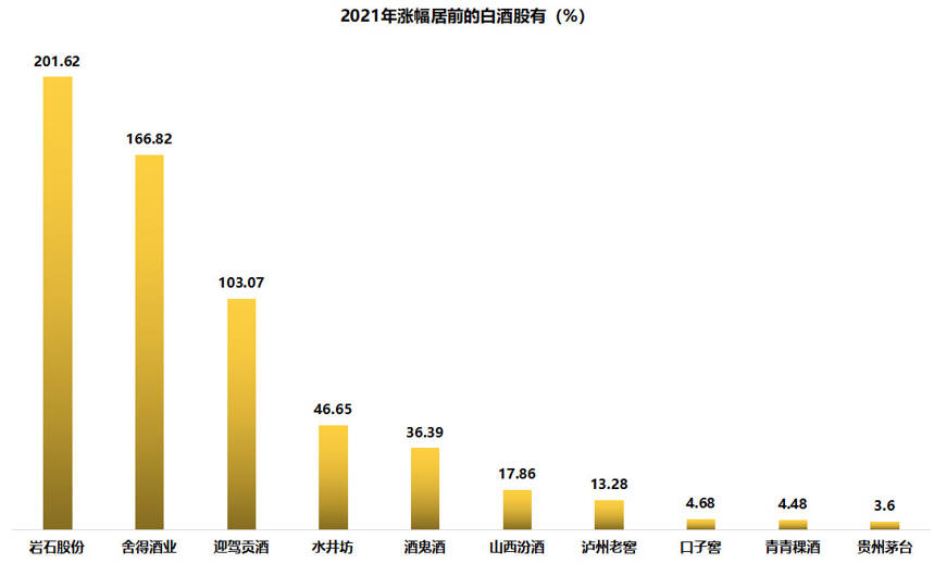 釀酒財報的秘密：三年大漲后歇菜？漲超100%收益看這個秘方