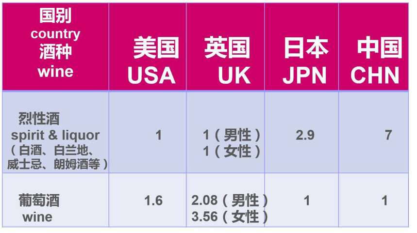 葡萄酒每年在替代白酒市場份額，但經濟下行存在變數？