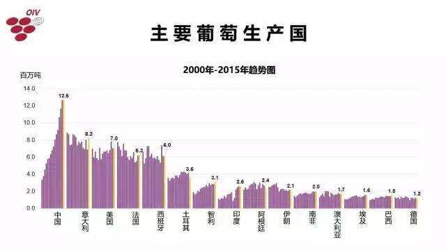 年終盤點 | 2016年，葡萄酒圈到發生了哪些大事？！