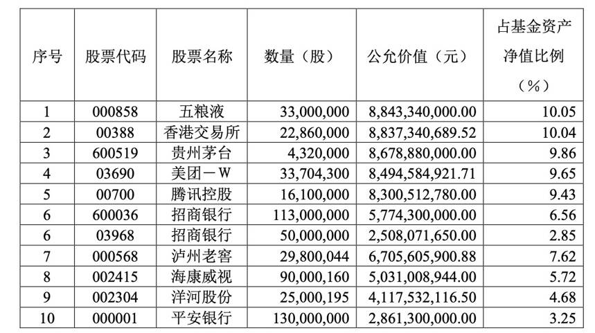 首季業績升七成是“數據幻影”？汾酒市值已翻四倍或高估