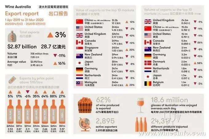 WINE NEWS丨法拉力汽車告贏“法拉利葡萄酒”獲賠200萬……