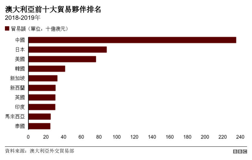 被反傾銷后，澳洲酒出口暴跌53%，奔富們是如何作死到這一步的