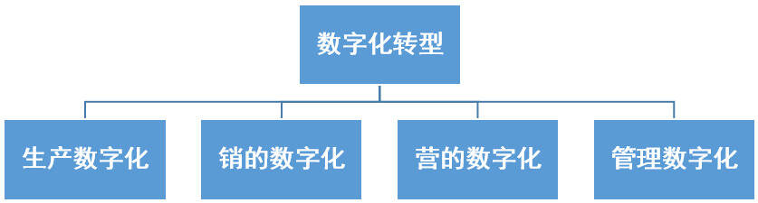 盛初有話講｜從“抖音”說起，詳解白酒領軍企業的數字化轉型