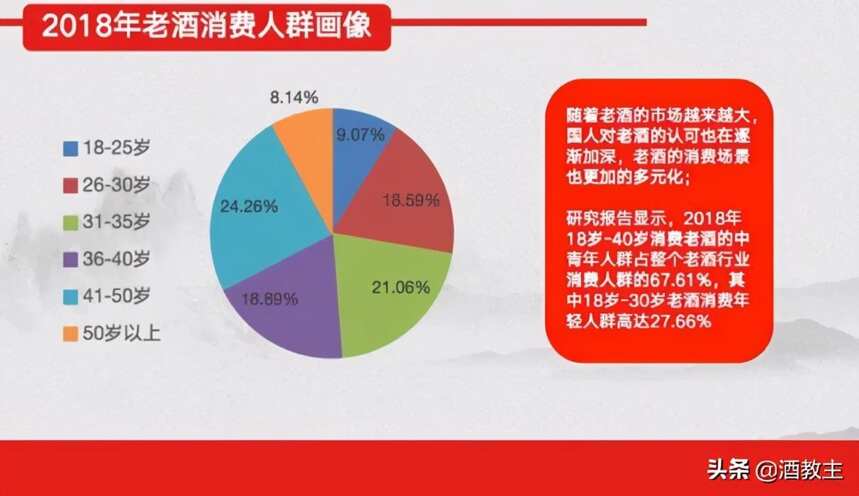 鄒文武：十問中國老酒路在何方？（周末重磅）