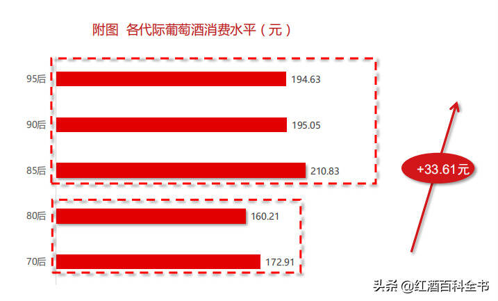 「數據分析」2020年中國酒類市場消費趨勢（葡萄酒篇）