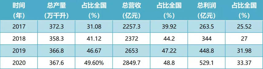 「大國濃香·成都酒博會」濃香結構性繁榮，川酒進入“當打之年”