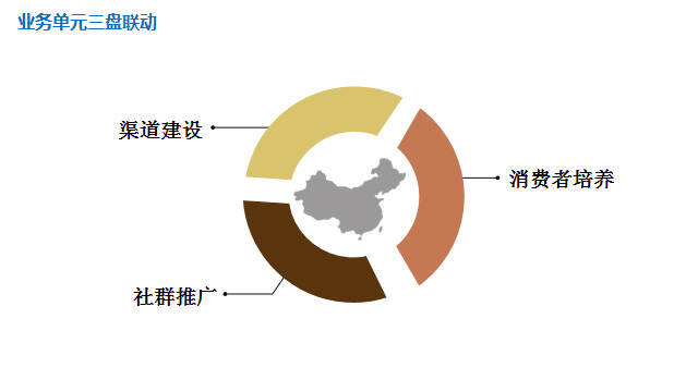 「微酒案例」三人炫是怎么“啃”下區域市場的？三盤聯動打法詳解