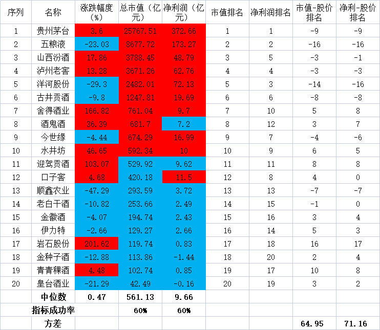 釀酒財報的秘密：三年大漲后歇菜？漲超100%收益看這個秘方