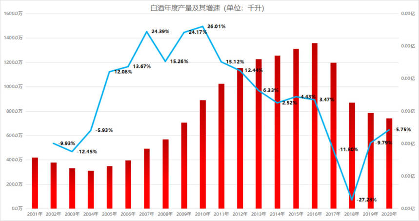 白酒大數據不說謊！產量順鑫老大，茅臺單位凈利5倍于五糧液