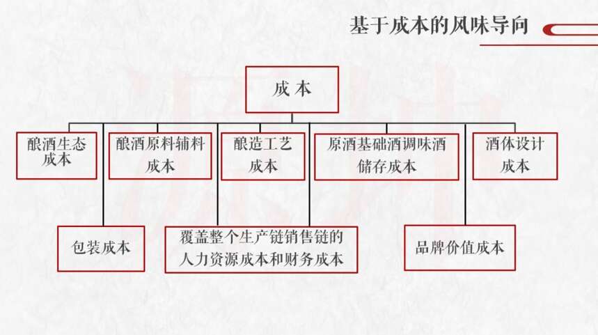 「微酒關注」警惕偽科學抹黑中國白酒行業