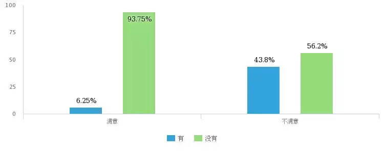 2017酒業人員年薪水平狀況，新品仍被酒商看好，8452份問卷說