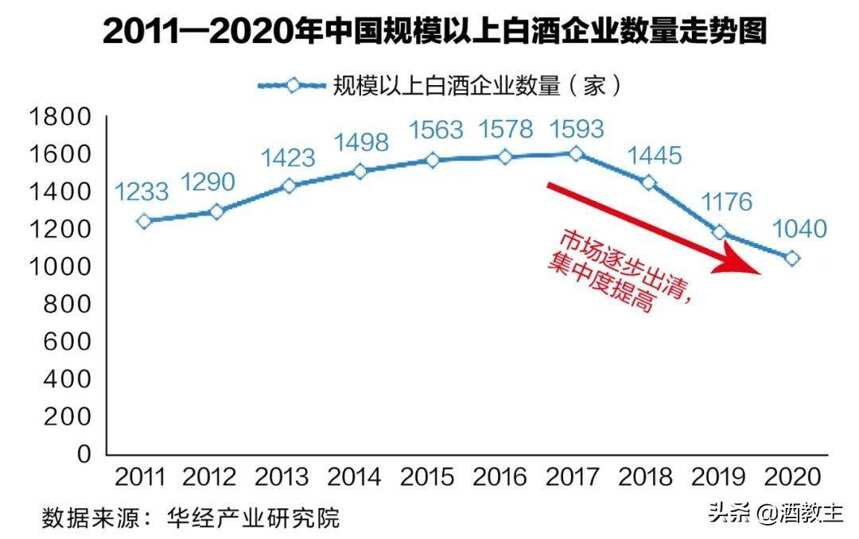 鄒文武：新周期下，白酒行業的機會在哪里？