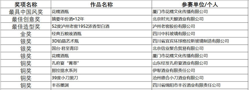 四大賽事榜單齊發布！你們上榜了嗎？