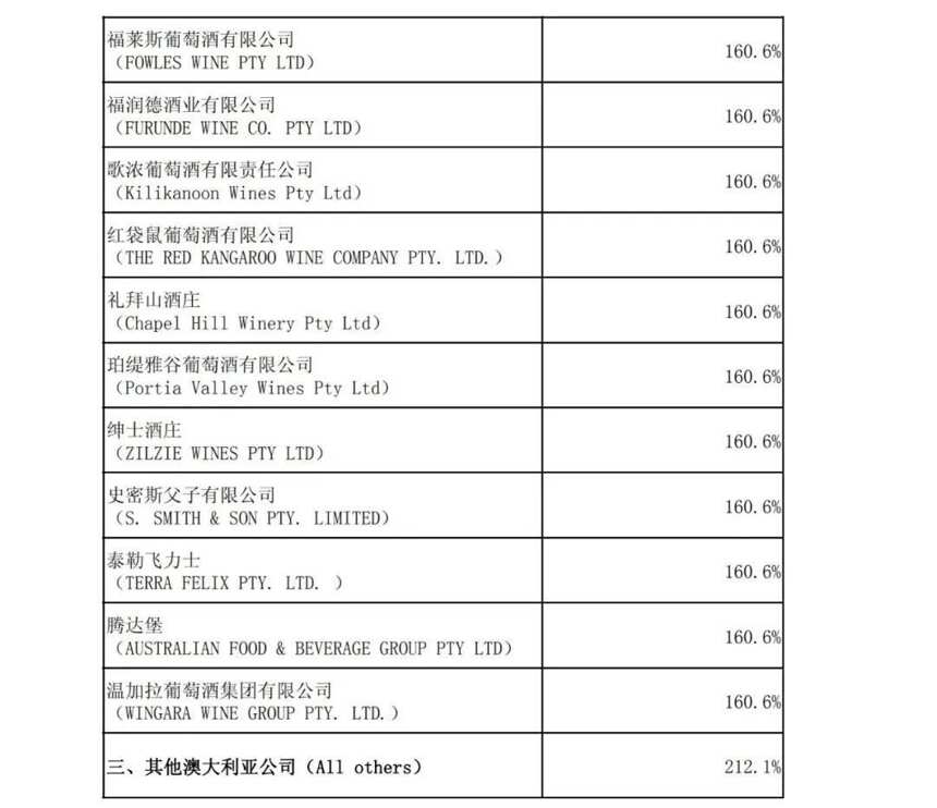 商務部初步裁定澳洲葡萄酒傾銷的3個解讀