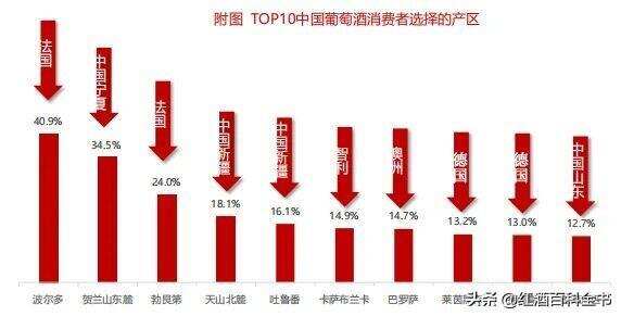 「數據分析」2020年中國酒類市場消費趨勢（葡萄酒篇）