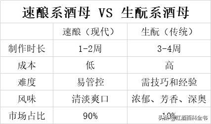 史上最全清酒名詞解釋，拒絕喝糊涂酒