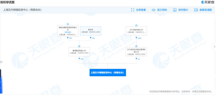 巖石股份的酒局越來越混，韓氏家族增持動機存疑