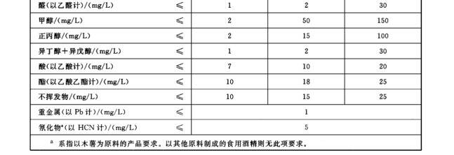 “食用酒精”可以替代“醫用酒精”？稀釋“工業酒精”可行嗎？