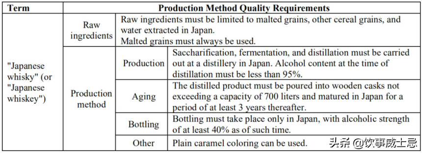 日本威士忌出新規，你手中日威符合新規嗎？