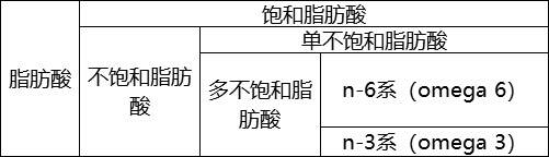 花生油、橄欖油、菜籽油……究竟哪種油才是最好的？