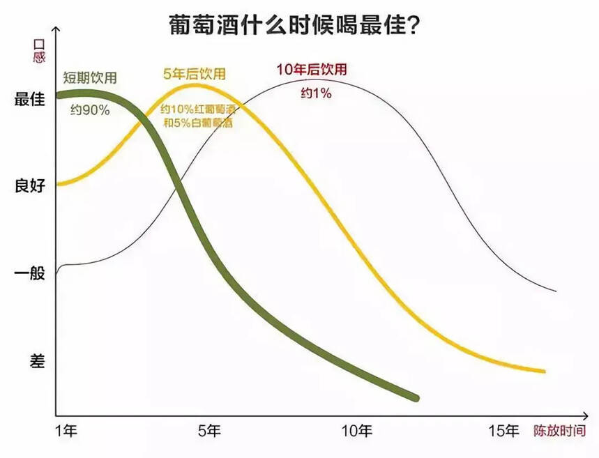 喝了一支陳了10年的酒后，我一言難盡