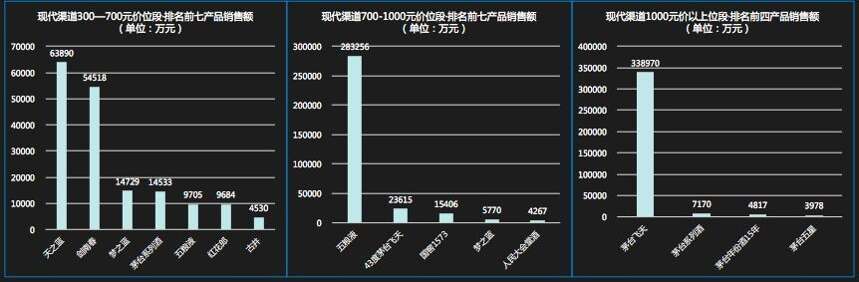 研究丨高端消費者偏好，創新賽道機遇······首部酒類流通白皮書揭露更多酒業趨勢