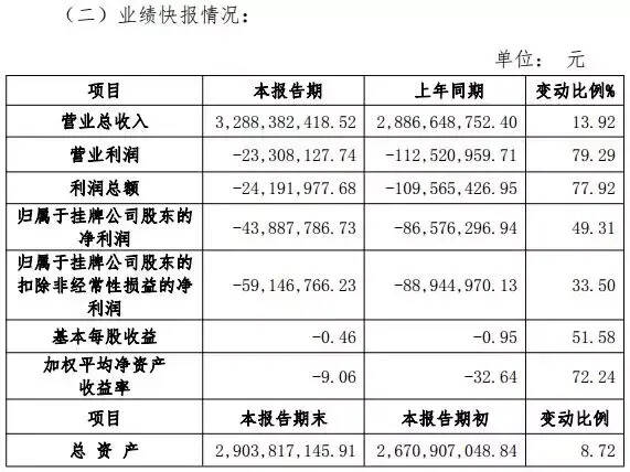 營收33億，毛利同比增長51%，低調的1919布好了破百億的局？