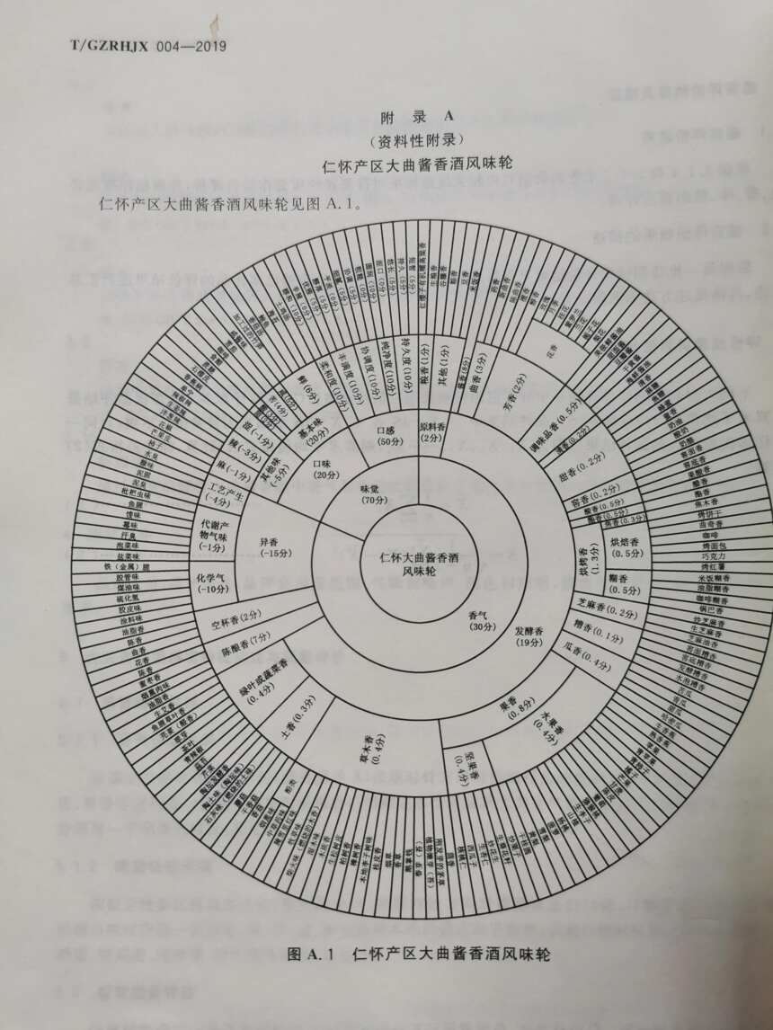 醬香酒發酵香之“茅香”