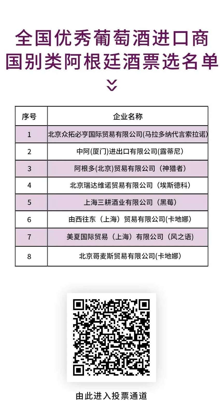 百屆糖酒會首屆中國葡萄酒市場論壇，全國優秀葡萄酒進口商網絡公投