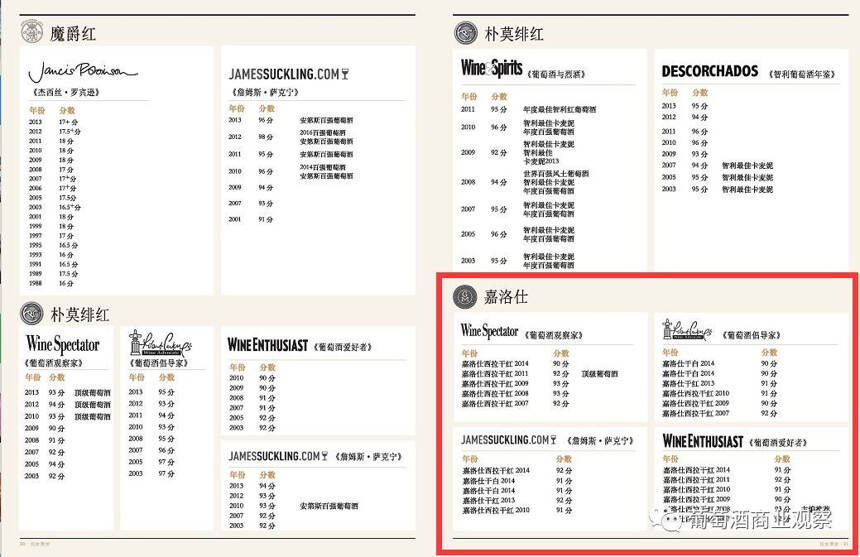 干露再次出手，旗下頂級品牌嘉洛仕中文宣傳片正式發布！