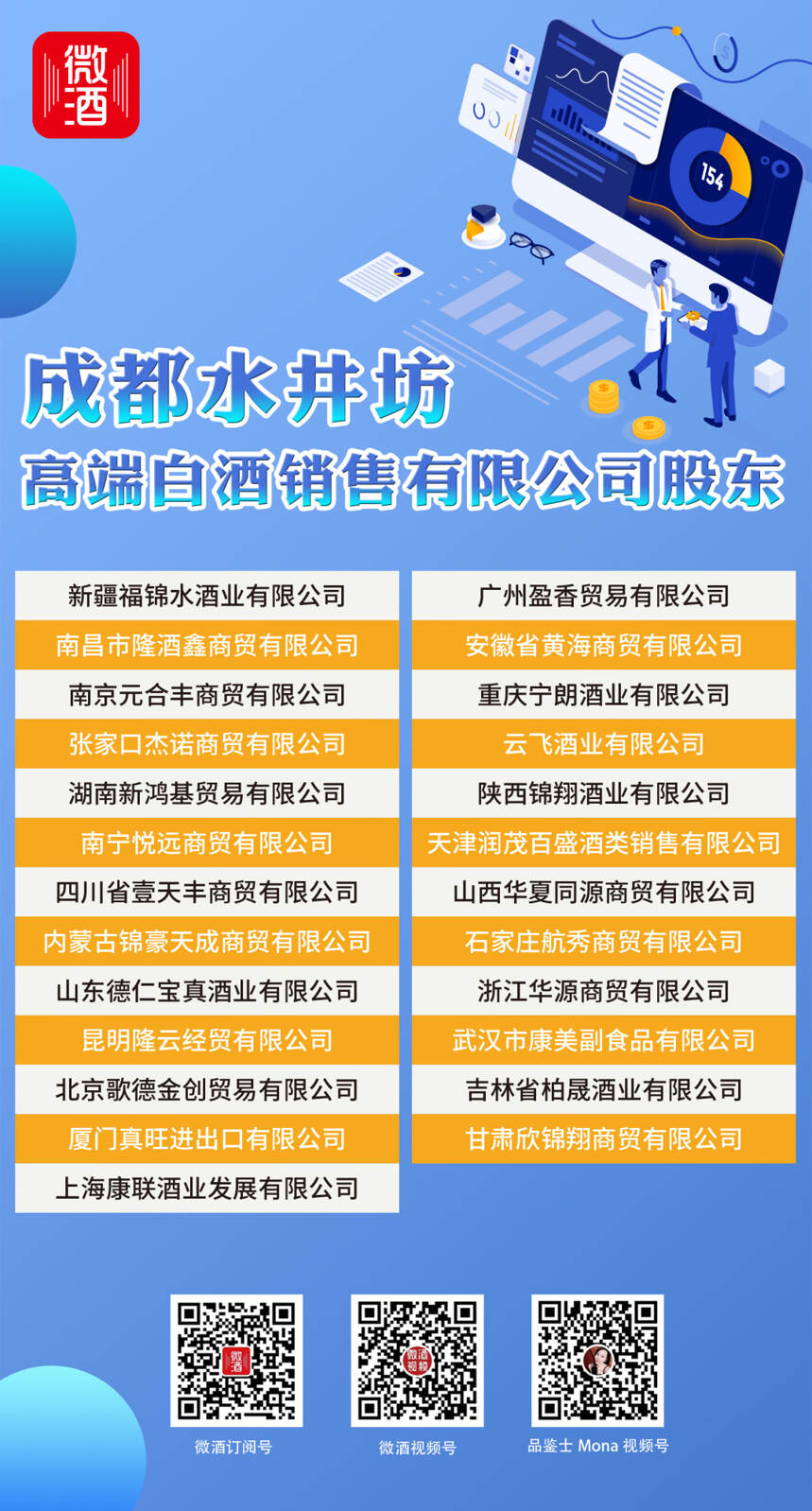 召開首屆股東大會！水井坊高端銷售公司披露模式、運營等戰略問題