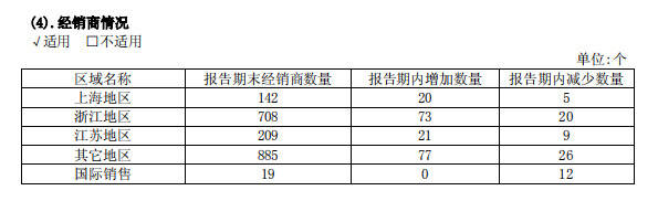 古越龍山2018成績單出爐：營收17.17億，2019年營收利潤兩位數增長目標已定