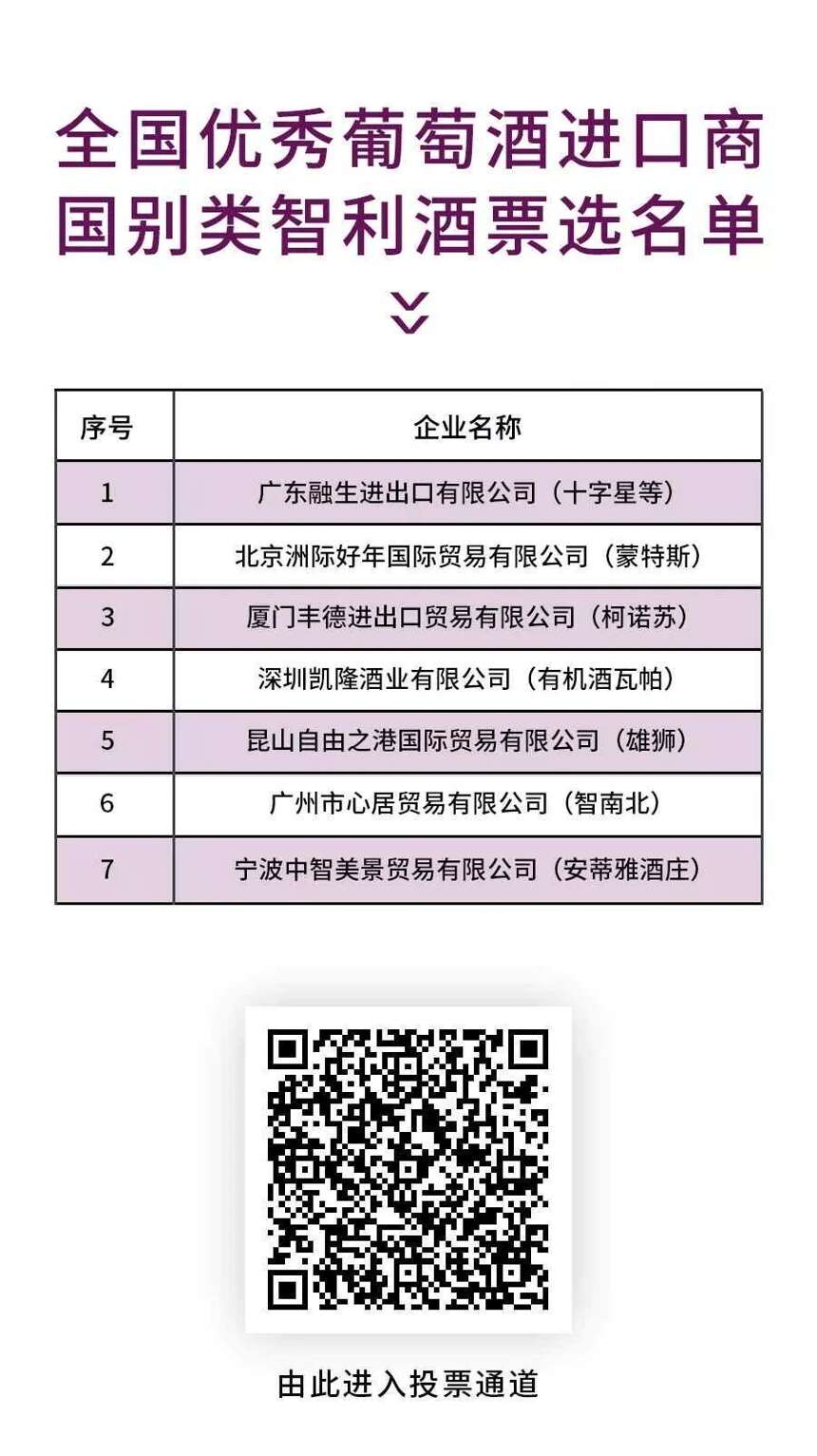 百屆糖酒會首屆中國葡萄酒市場論壇，全國優秀葡萄酒進口商網絡公投