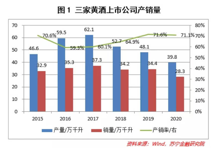 晚來天欲雪，黃酒要漲價，古越龍山似乎勉為其難