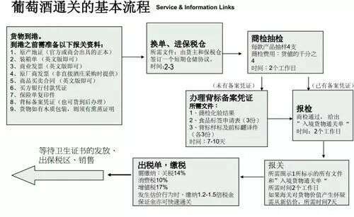 警惕丨今年為執法部門“質量提升行動年”，這5個雷葡萄酒商千萬別踩