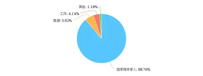 2017酒業人員年薪水平狀況，新品仍被酒商看好，8452份問卷說