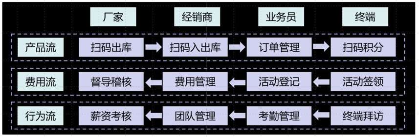 盛初有話講｜從“抖音”說起，詳解白酒領軍企業的數字化轉型