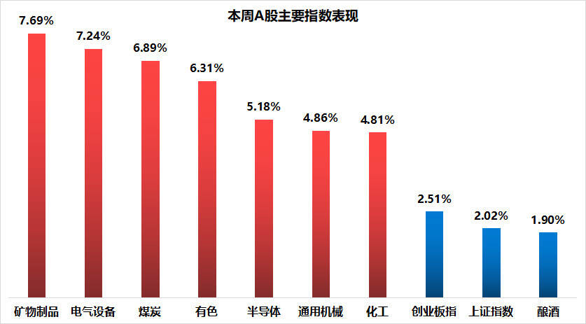 懂酒諦周報︱反向指標出現，長期“掛零”卻是白酒王者的象征？